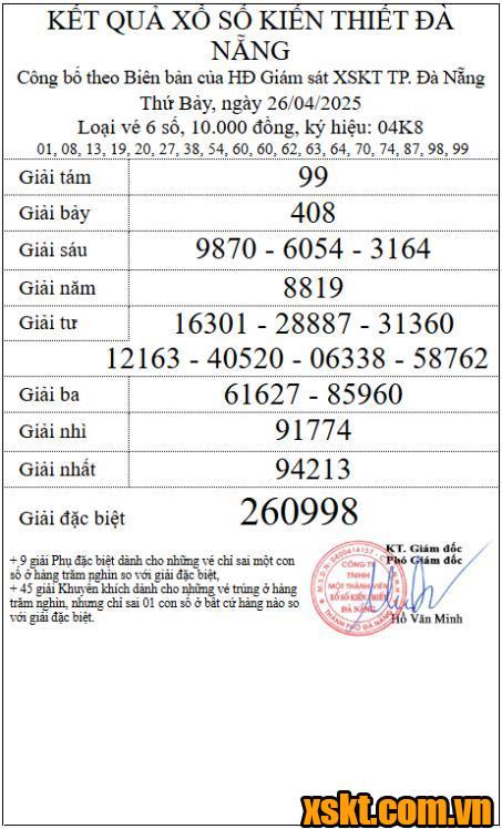 XSDNG ngày 26/4/2025