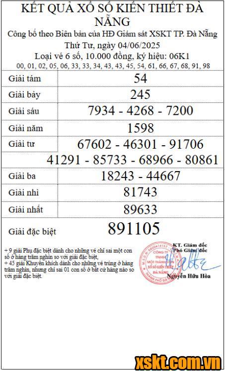 XSDNG ngày 4/6/2025