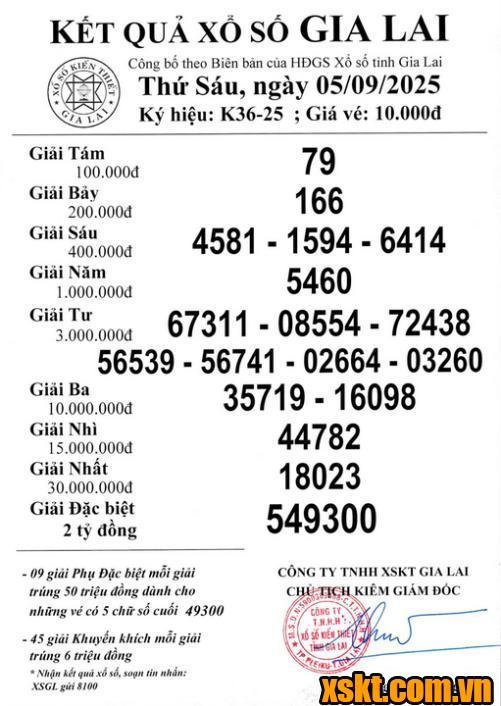 XSGL ngày 5/9/2025