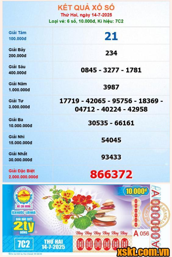 XSHCM ngày 14/7/2025