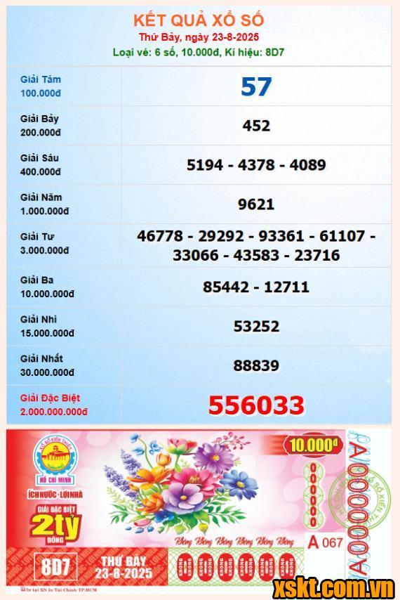 XSHCM ngày 23/8/2025