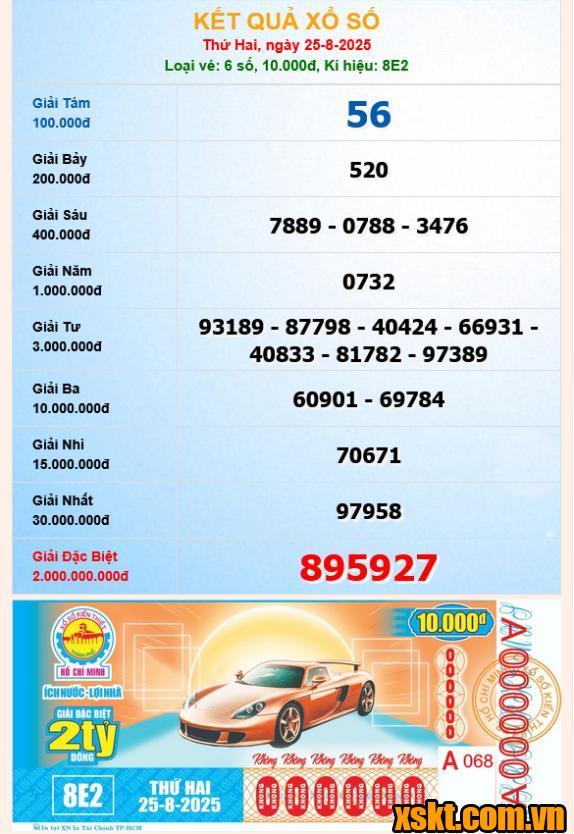 XSHCM ngày 25/8/2025