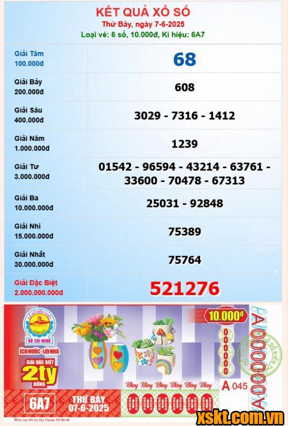 XSHCM ngày 7/6/2025