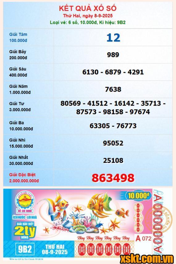 XSHCM ngày 8/9/2025