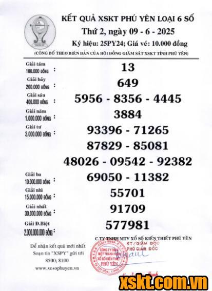 XSPY ngày 9/6/2025