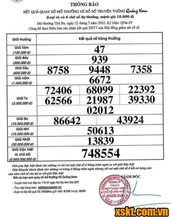 XSQNM ngày 22/7/2025
