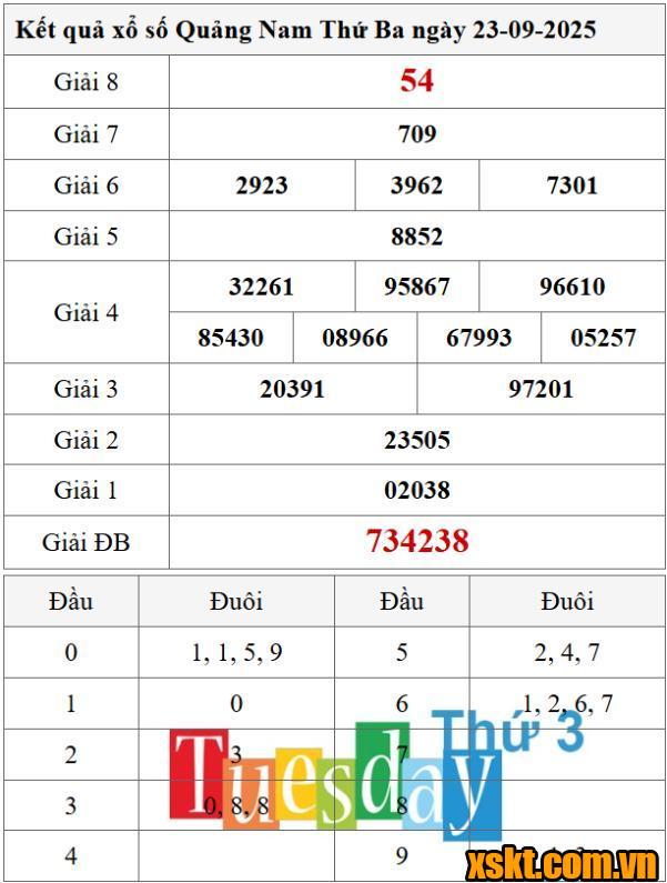 XSQNA ngày 23/9/2025