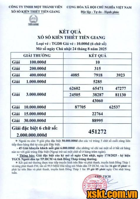 XSTG ngày 24/8/2025