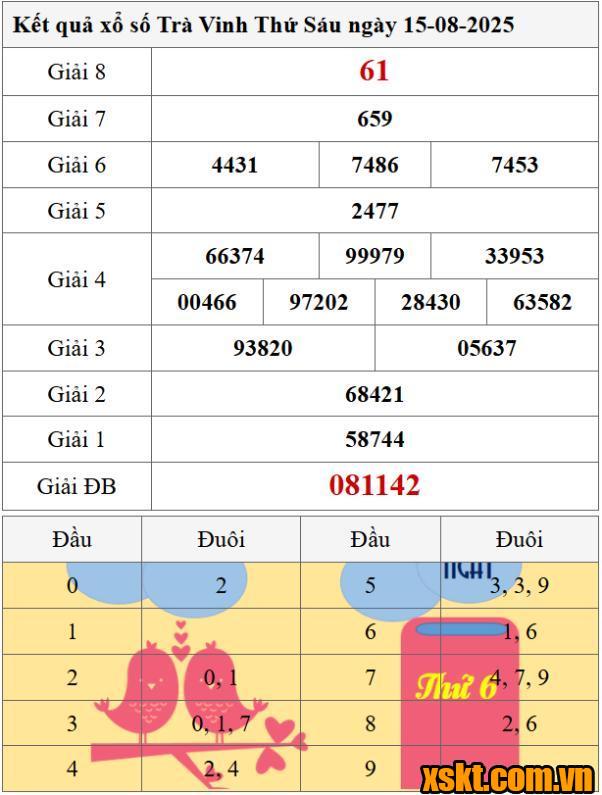 XSTV ngày 15/8/2025