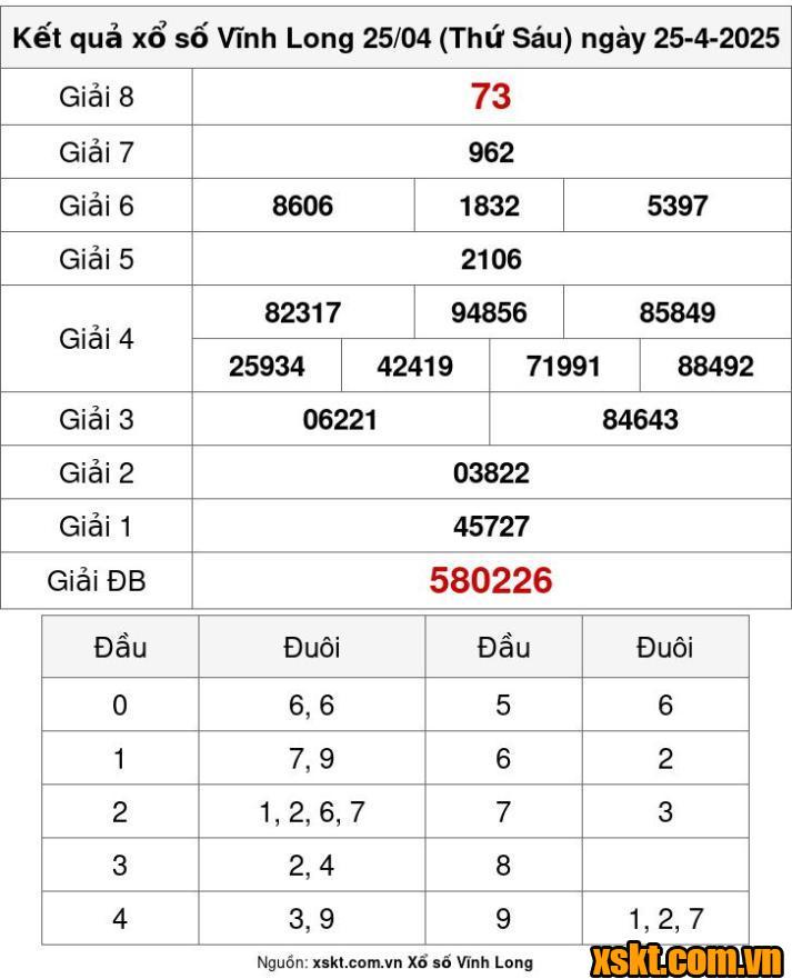 XSVL ngày 25/4/2025