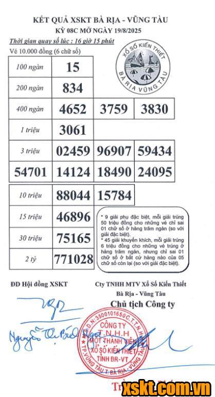 XSVT ngày 19/8/2025