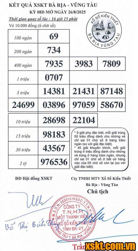 XSVT ngày 26/8/2025