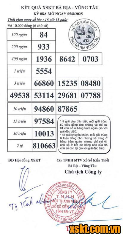 XSVT ngày 5/8/2025