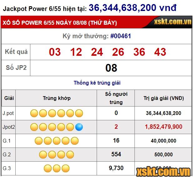 2 khách hàng may mắn cùng trúng Jackpot2 kỳ quay 461 loại hình xổ số power 6/55