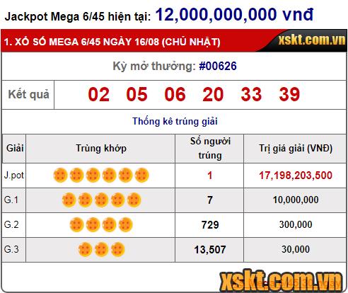 Khách hàng trúng giải Jackpot 17 tỷ xổ số Mega 6/45 kỳ quay 626