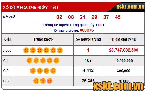 Kết quả xổ số điện toán 6/45 ngày 11/01/2017