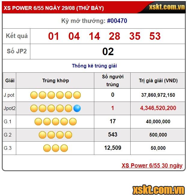 Một khách hàng trúng giải Jackpot 2 hơn 4tỷ kỳ quay 470