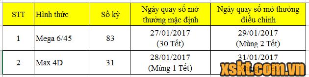 Lịch quay số mở thưởng Tết Nguyên Đán 2017