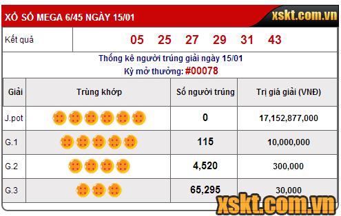 Kết quả kỳ quay số 78 ngày 15/01/2017