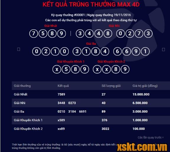 Kết quả quay số mở thưởng của kỳ đầu tiên