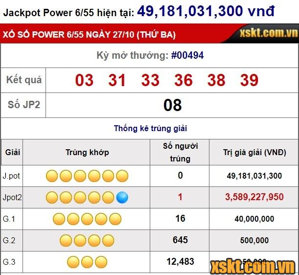 Giải Jackpot 2 nổ với hơn 3 tỷ trong kỳ quay 494