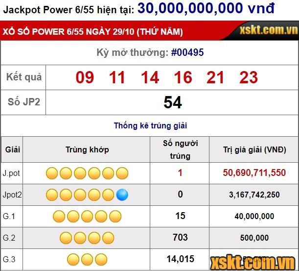 Giải Jackpot 1 nổ lớn với hơn 50 tỷ trong kỳ quay 495