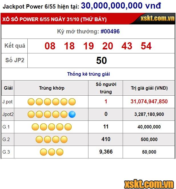 Giải Jackpot 1 nổ lớn với hơn 30 tỷ trong kỳ quay 496