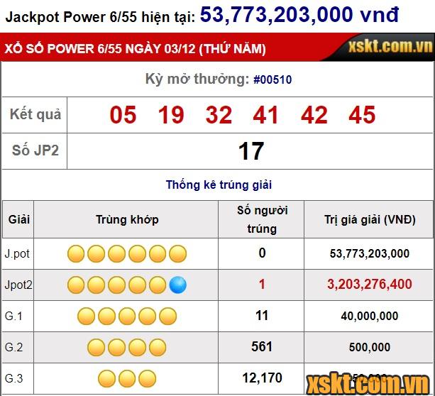 Giải Jackpot 2 nổ với hơn 3 tỷ trong kỳ quay 510