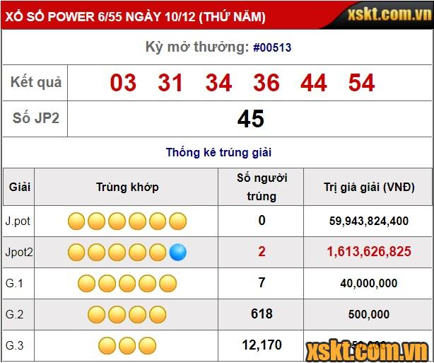 2 khách hàng cùng trúng giải Jackpot 2 XS Power kỳ quay 513