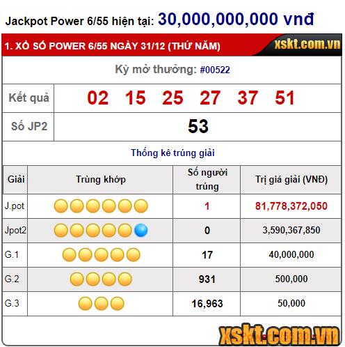 Một khách hàng trúng giải Jackpot 1 xổ số Power 6/55 kỳ quay ngày 31/12/2020