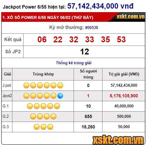 Kết quả xổ số Power 6/55 kỳ quay 538 ngày 06/02/2021