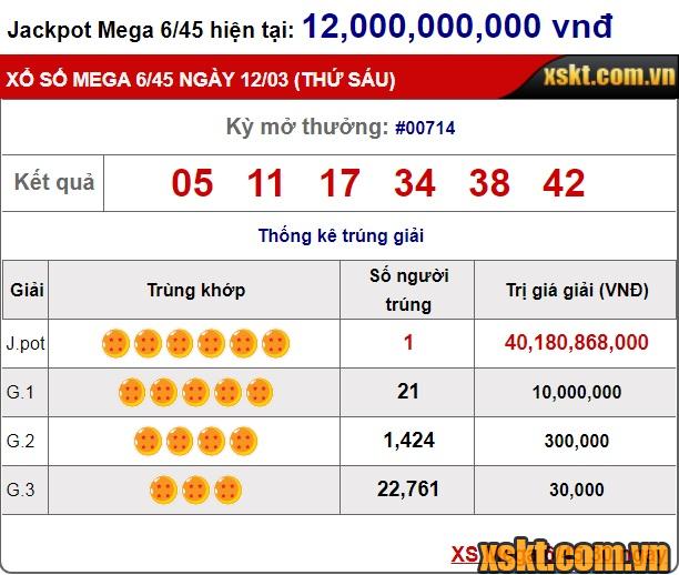 Khách hàng may mắn trúng giải Jackpot 40 tỷ kỳ quay 714