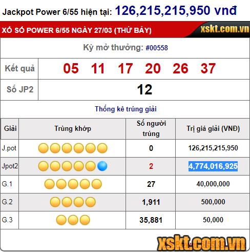Hai khách hàng trúng giải Jackpot 2 xổ số Power 6/55 ngày 27/03/2021