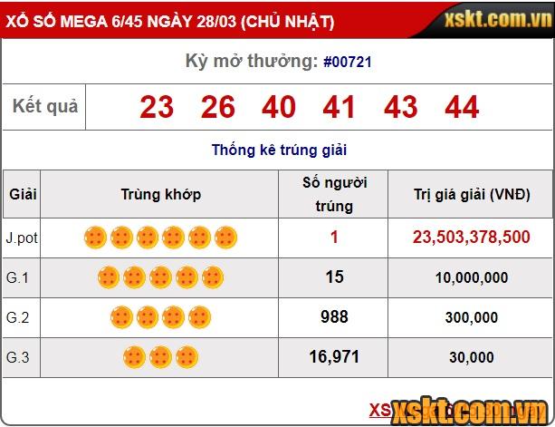 Khách hàng may mắn trúng giải Jackpot 23 tỷ kỳ quay 721