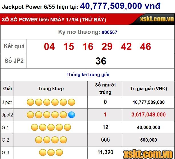 Một khách hàng trúng giải Jackpot 2 hơn 3 tỷ trong kỳ quay 567 xổ số Power 6/55