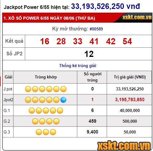 Một khách hàng trúng giải Jackpot 2 xổ số Power 6/55 kỳ quay 589