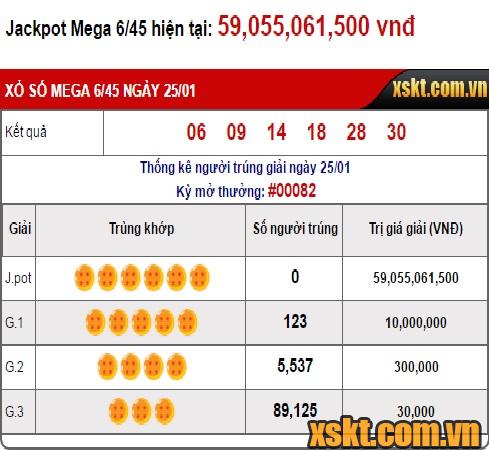 Kết quả xổ số Mega6/45 ngày 25/01/2017