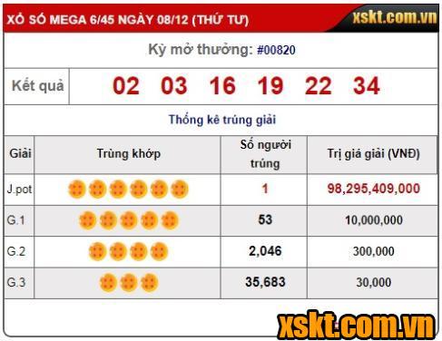 Bộ số trúng giải Jackpot xổ số Mega 6/45 kỳ quay số 820