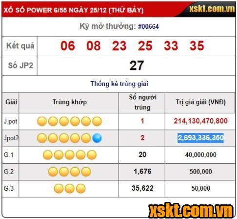 Kết quả XS Power 6/55 kỳ quay 664 ngày 25/12/2021