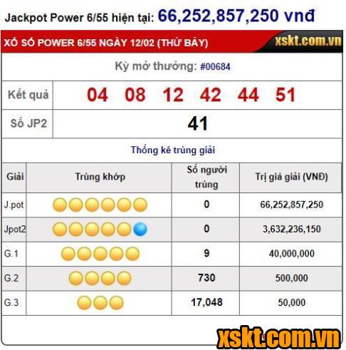 Kết quả xổ số Power 6/55 ngày 12/02/2022