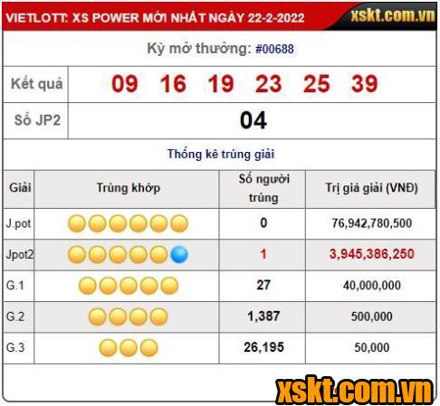 Kết quả kỳ quay số mở thưởng xổ số Power 6/55 ngày 22/02/2022