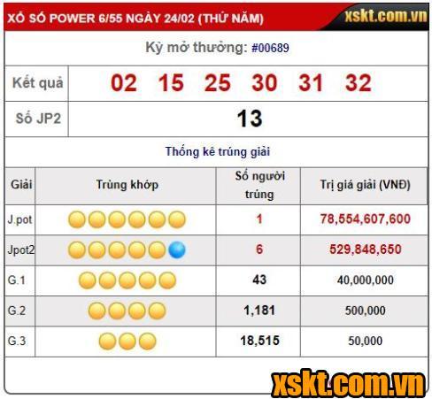 Kết quả kỳ quay số 689 xổ số Power 6/55 ngày 24/02/2022