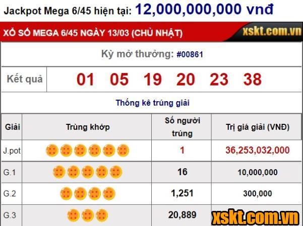 Một khách hàng trúng giải Jackpot tỷ kỳ quay 861