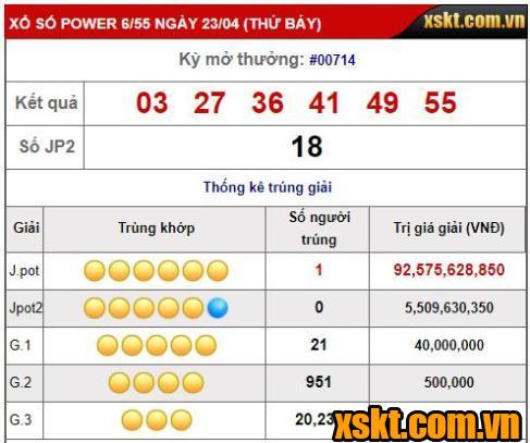 Kết quả kỳ quay số mở thưởng XS Power 6/55 ngày 23/04/2022