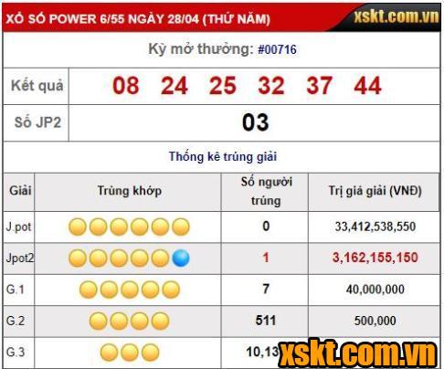 Kết quả xổ số Power6/55 kỳ quay 716 ngày 28/04/2022