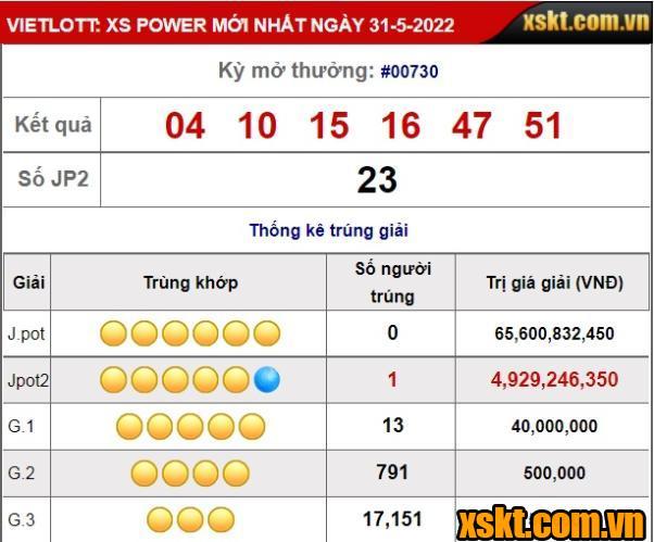 Thêm 1 khách hàng trúng Jackpot 2 kỳ quay 730