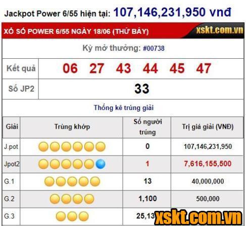 Kết quả xổ số Power 6/55 ngày 18/06/2022