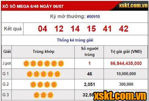 Khách hàng tại Bình Định trúng Jackpot gần 70 tỷ đồng