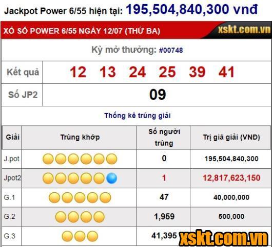 Giải Jackpot 2 nổ hơn 12 tỷ đồng trong kỳ quay 748