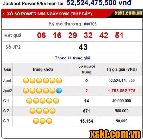 Hai khách hàng trúng giải Jackpot 2 XS Power 6/55 kỳ quay 765 ngày 20/08/2022